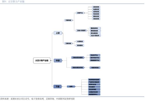 普天科技 專網(wǎng)通信與智能制造筑基，信息系統(tǒng)集成引領(lǐng)空天算力新紀(jì)元