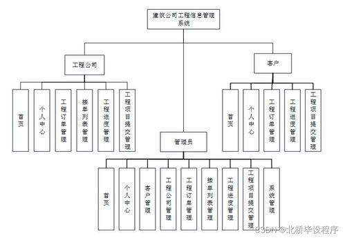 構(gòu)建現(xiàn)代化工程信息管理系統(tǒng) Java、PHP、.NET與Python技術(shù)選型與集成策略