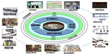 智能工廠的核心基石 五個關(guān)鍵信息系統(tǒng)集成