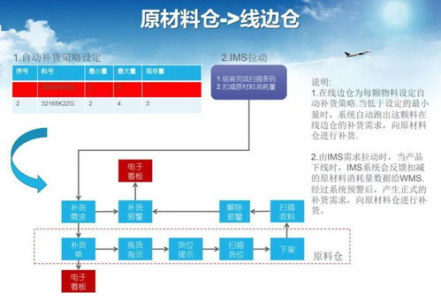 智能工廠調(diào)研、規(guī)劃與實(shí)施 全流程技術(shù)咨詢與服務(wù)指南