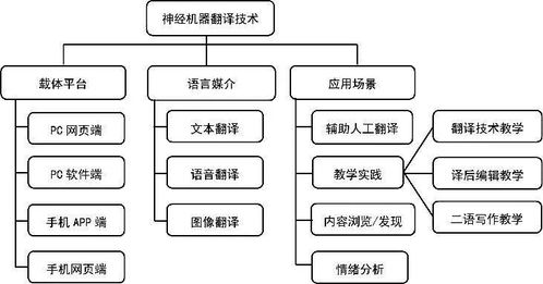 技術(shù)驅(qū)動的語言服務(wù)研究與探索——技術(shù)咨詢與技術(shù)服務(wù)的融合與創(chuàng)新